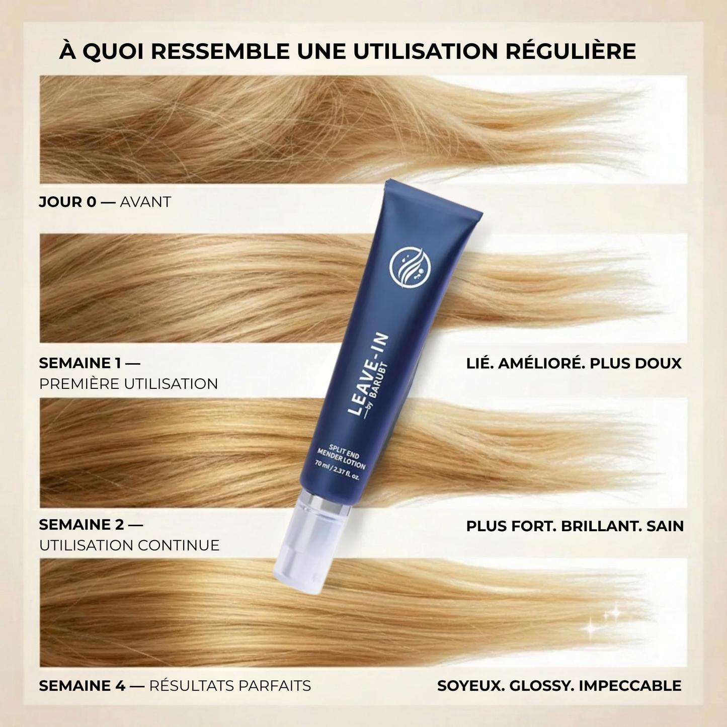 Leave-In™ - Sérum Réparateur de Pointes